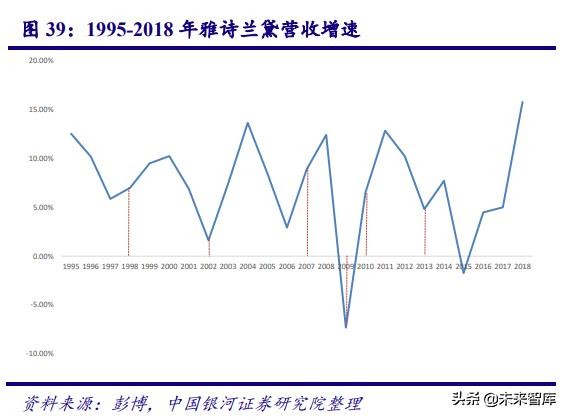 中国化妆品行业商业模式及战略,中国化妆品行业发展历程