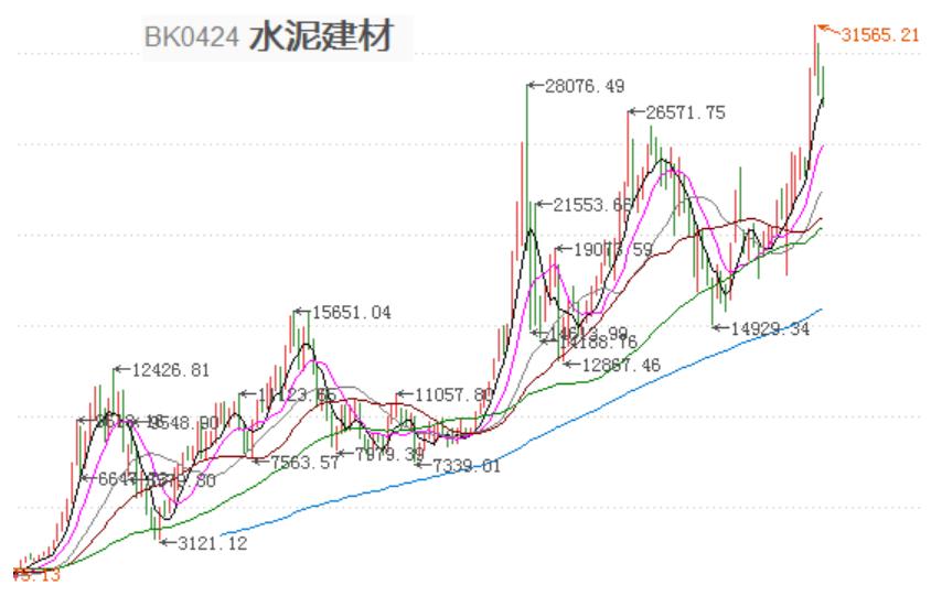 投资理财5%收益,投资理财知识终身受用