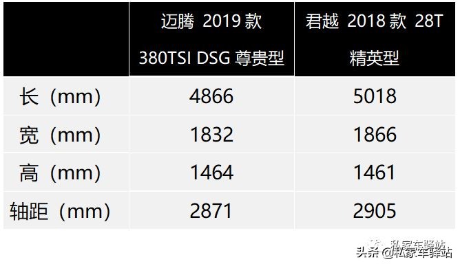 你爱行不行,别克君越一路躺赢