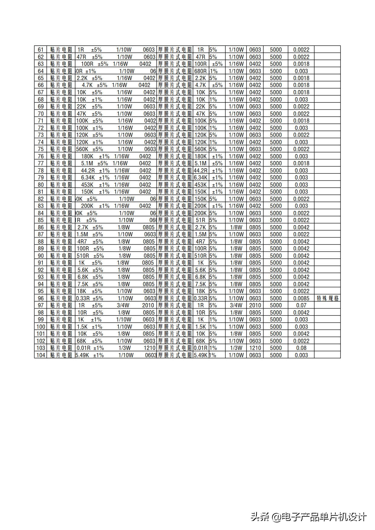 贴片电阻厂家讲解贴片电阻的优点,贴片电阻封装尺寸功率一览表