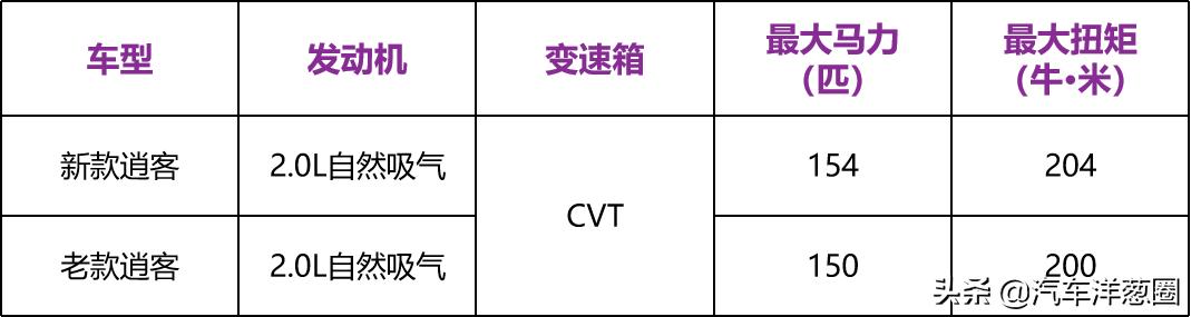 颜值不输汉兰达的车,逍客怎么样值不值得买日系suv