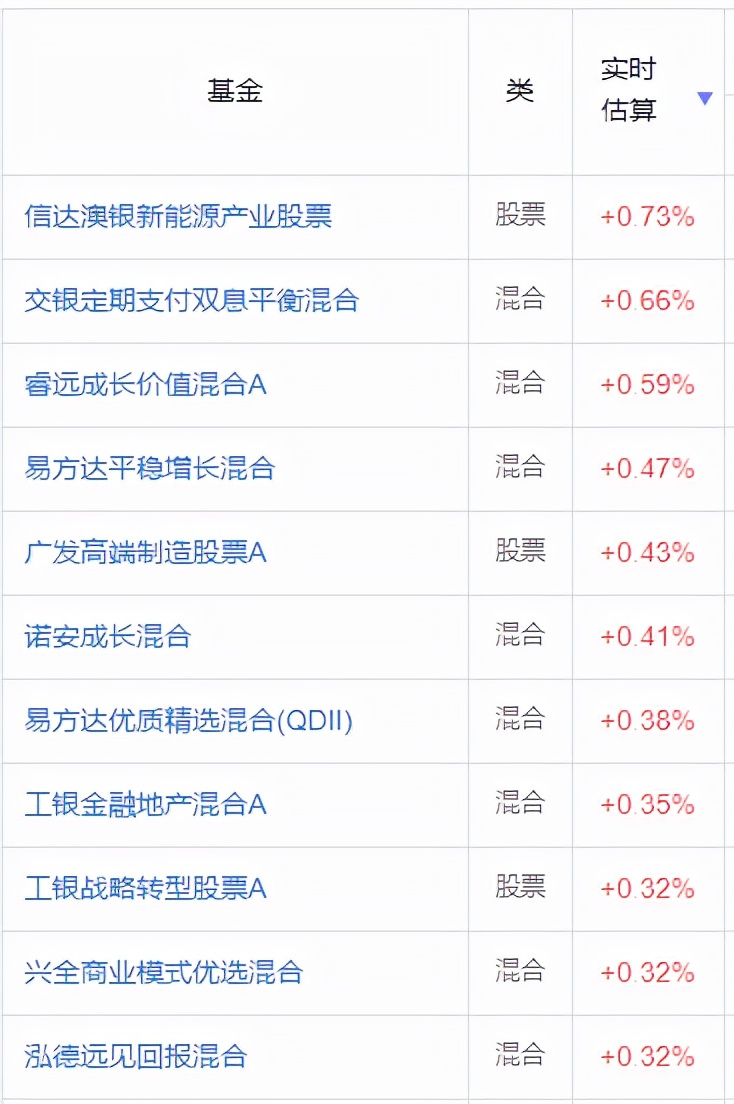 5分钟教你选出最赚钱基金,目前最赚钱的基金排名
