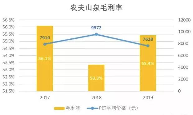 卖水利润有多少,卖水利润有多少钱一瓶