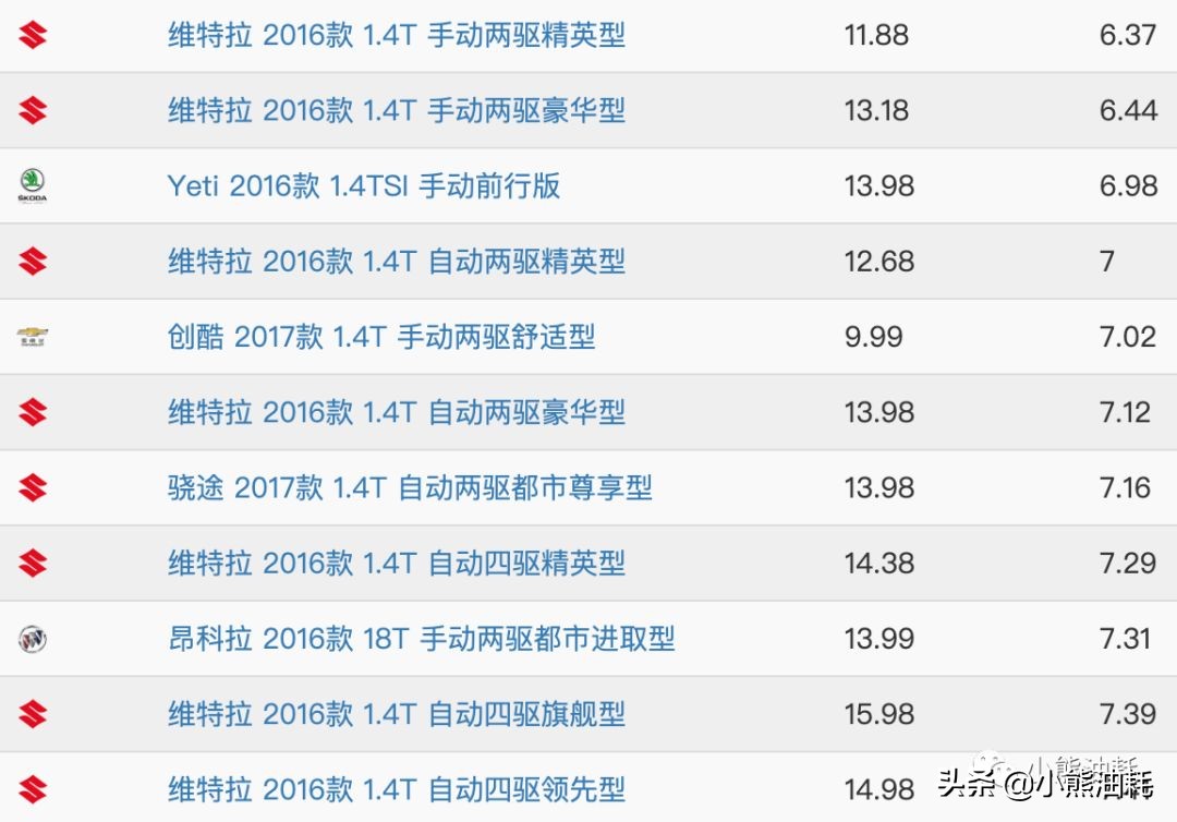 哪款1.4t发动机好,1.4t哪款发动机好