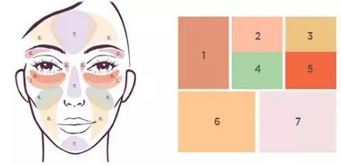 黑眼圈严重怎么选遮瑕膏好用,遮黑眼圈最好用的遮瑕膏推荐