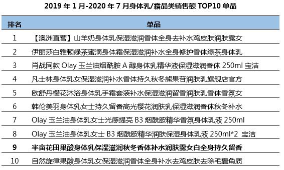 半年卖十亿,半亩花田凭什么?1万6千字告诉你