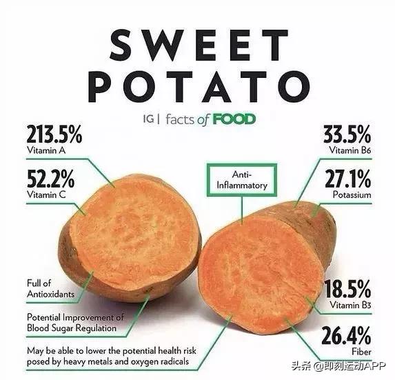 地瓜怎么吃才减肥效果好,地瓜热量高为什么能减肥