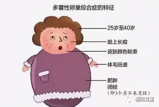 超重和肥胖对健康的危害