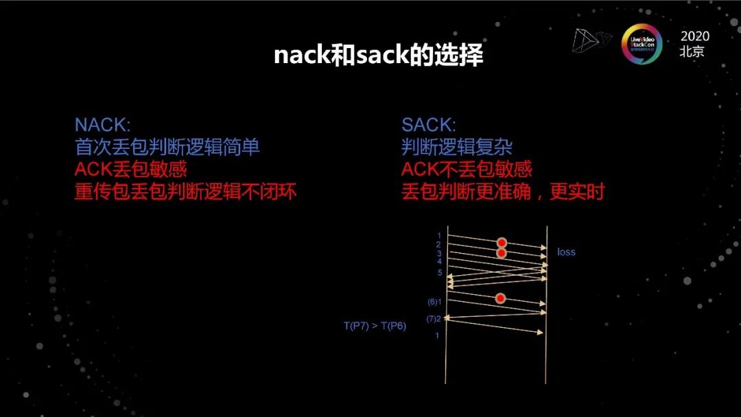 低延迟传输技术,超低延迟传输视频