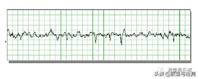 表面粗糙度sa与ra区别,机械加工表面粗糙度对照表
