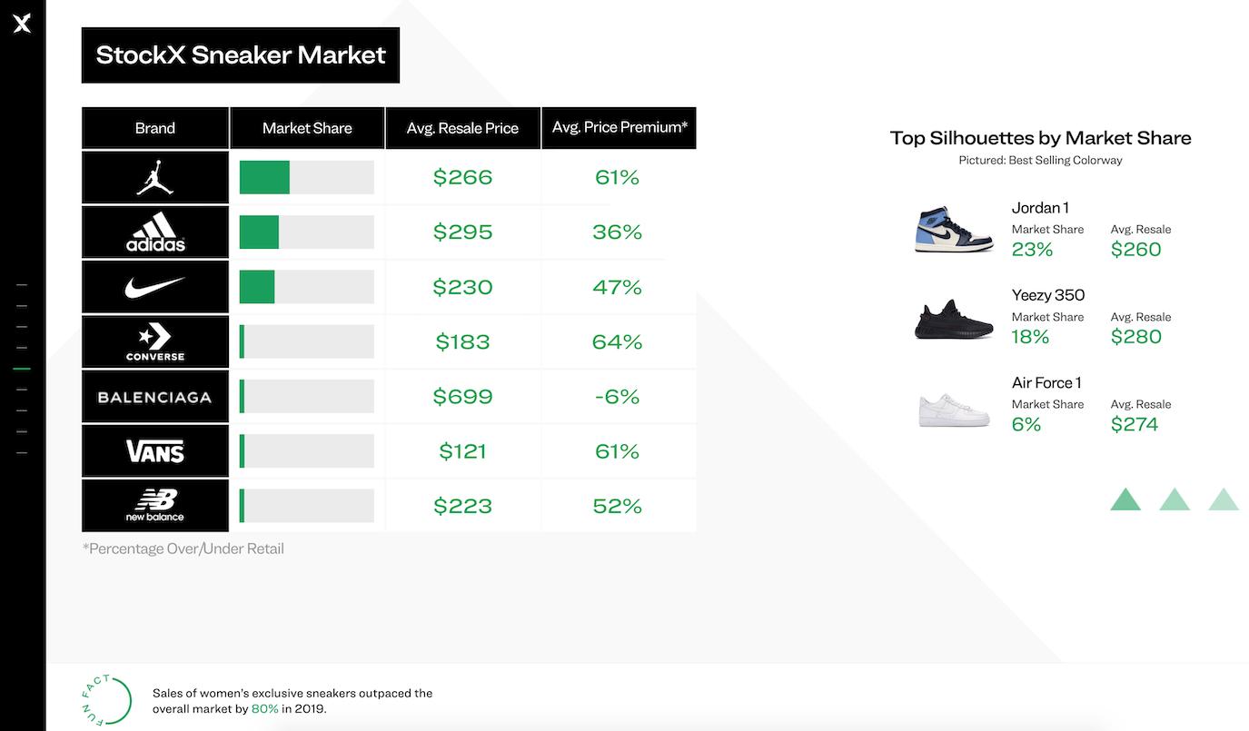 aj新鞋发售为什么要抽签,aj鞋用什么app线上抽签