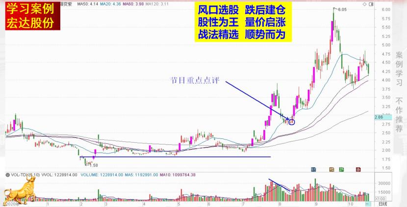 短线低吸抓板,短线涨停板抓法