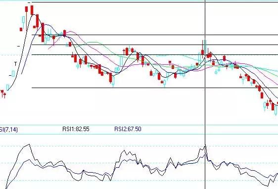 日内交易九式讲解,日内交易通用交易策略