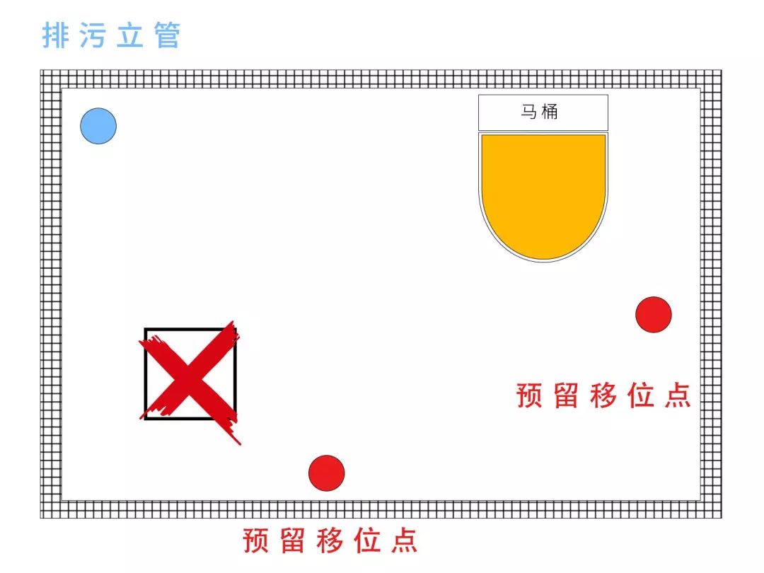 马桶移位后容易堵塞?老师傅分享:用这5个办法,不堵也不臭