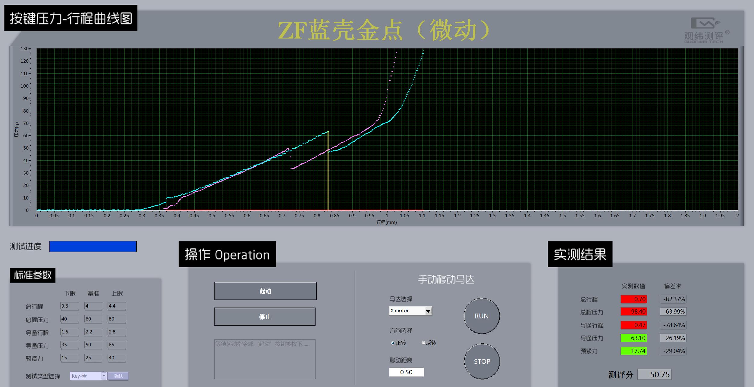 欧姆龙50m微动的鼠标,欧姆龙微动开关红点与蓝点区别