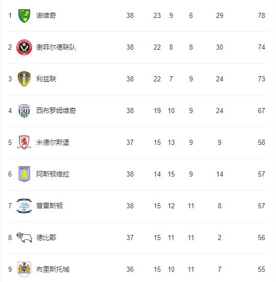 近代足球的起源,足球的起源以及中国足球的现状