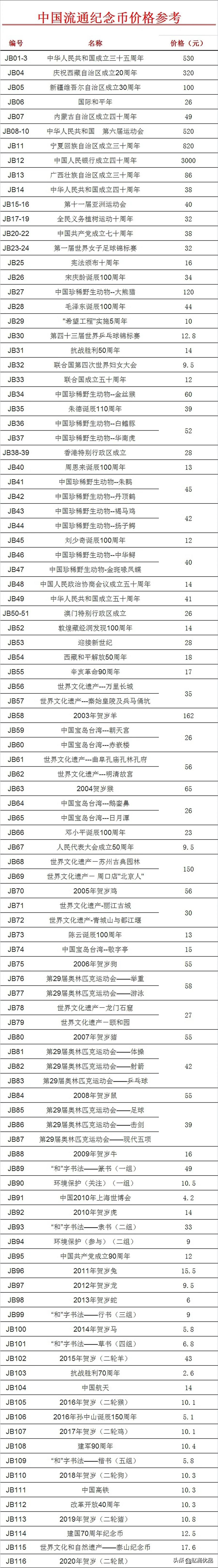 2013纪特邮票发行计划,2021年纪特邮票发行计划