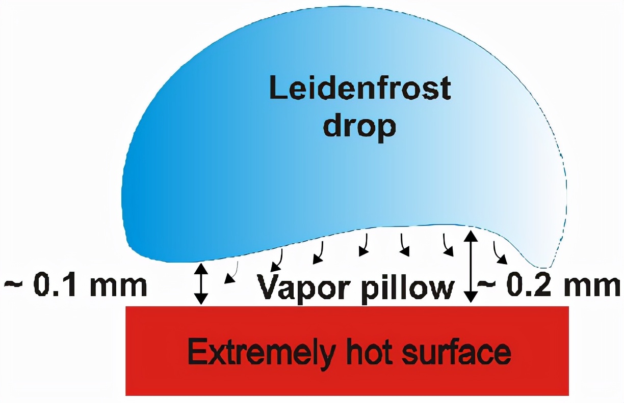 把零下196度的液氮倒进泳池会怎样,零下196度液氮会发生什么