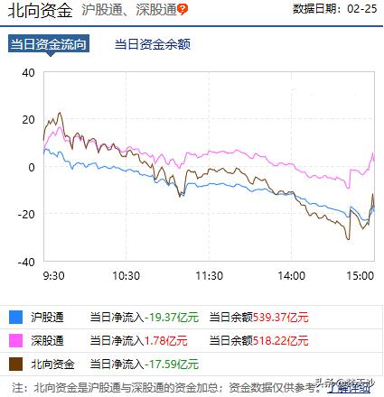 时隔五六年再次干起老本行,时隔六年重返股市战场