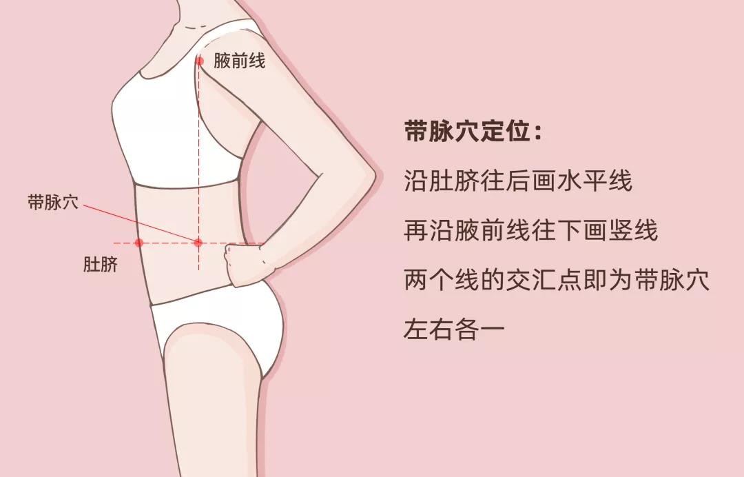 减不下来体重小肚子还鼓怎么回事,肚子赘肉越来越多是宫寒吗