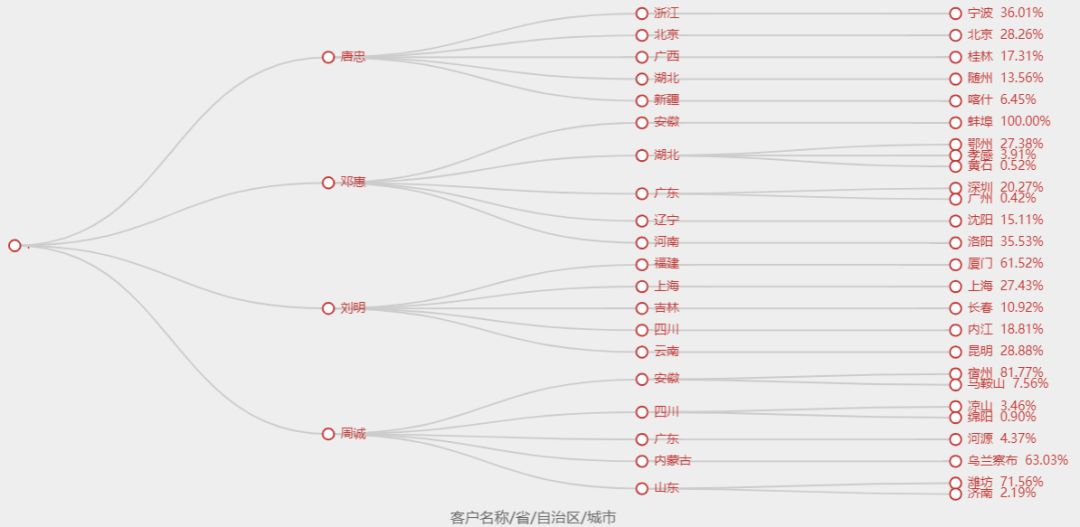 AirtomV5.1功能更新介绍