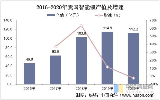 国内智能门锁市场前景,智能门锁市场前景及趋势