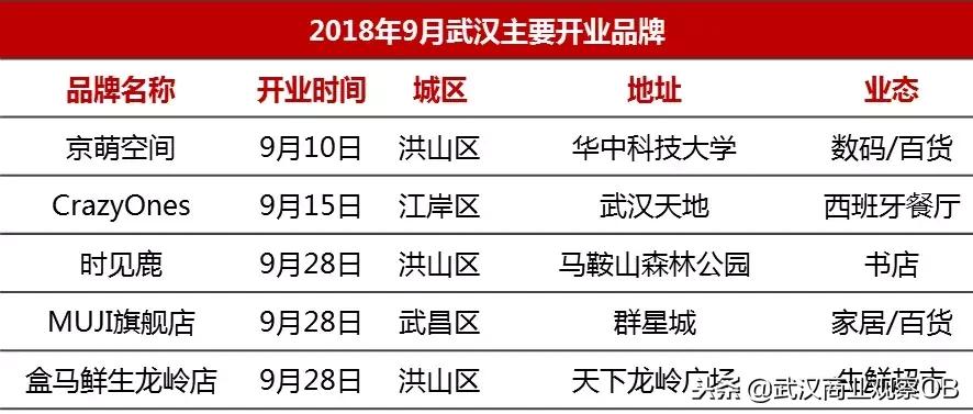 近期muji新店,武汉muji店有哪些