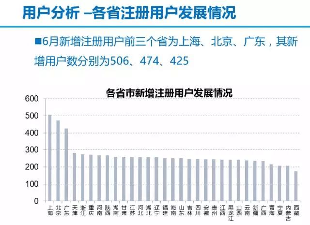 excel数据分析管理ppt,excel零基础数据可视化
