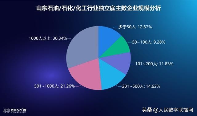 石油上涨对延长石油招工有好处吗,油价下跌石油工人