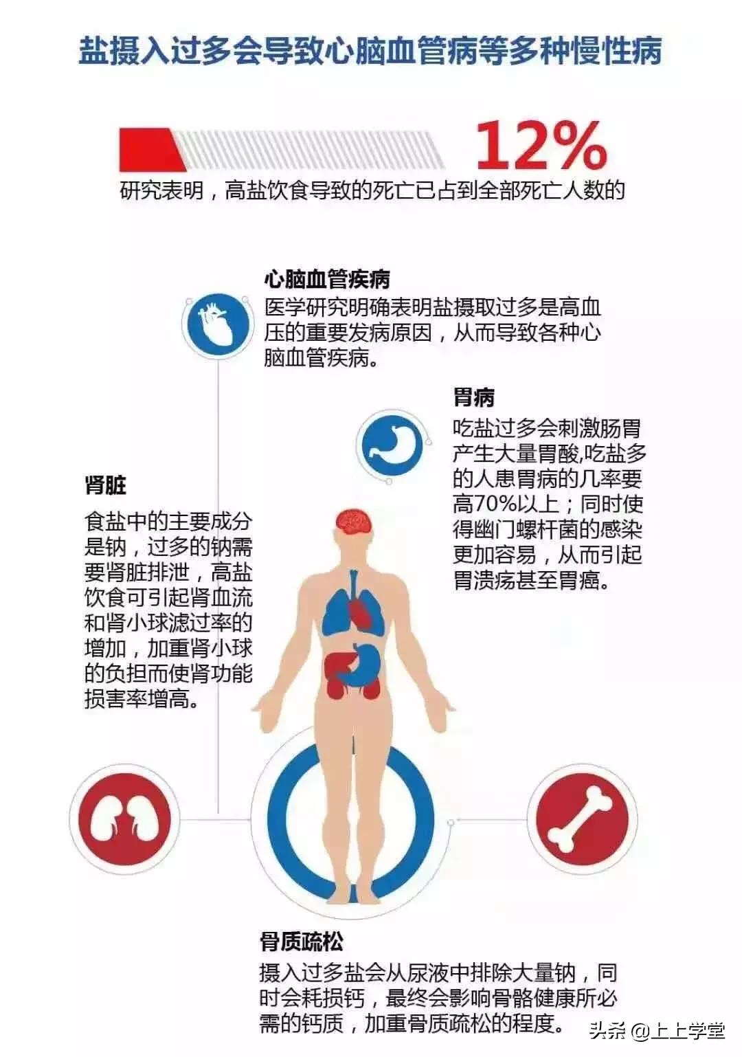 上瘾、暴利和健康,周黑鸭一颗盐背后的经济世界
