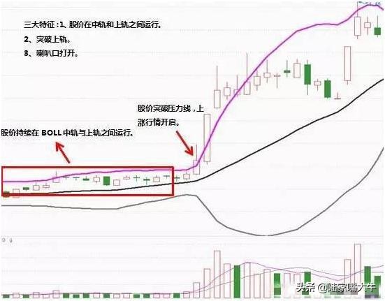 布林线的boll和ub和lb值怎么看,boll指标详细使用方法