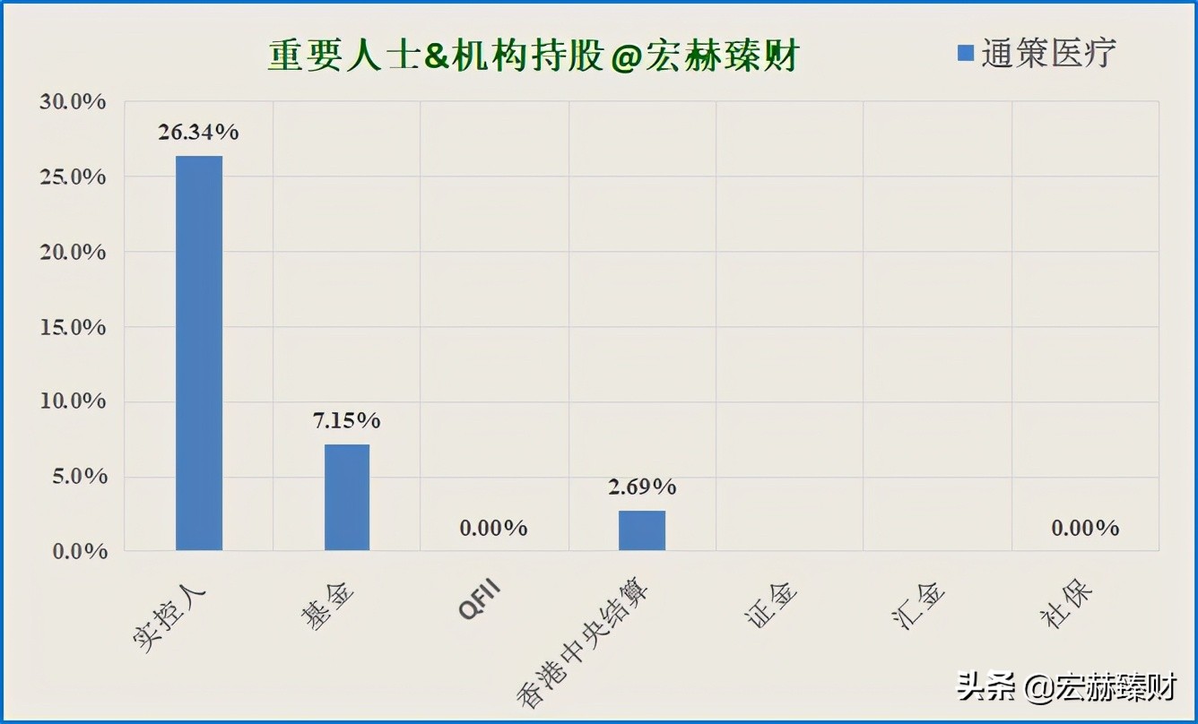 通策股票合理估值,通策大跌