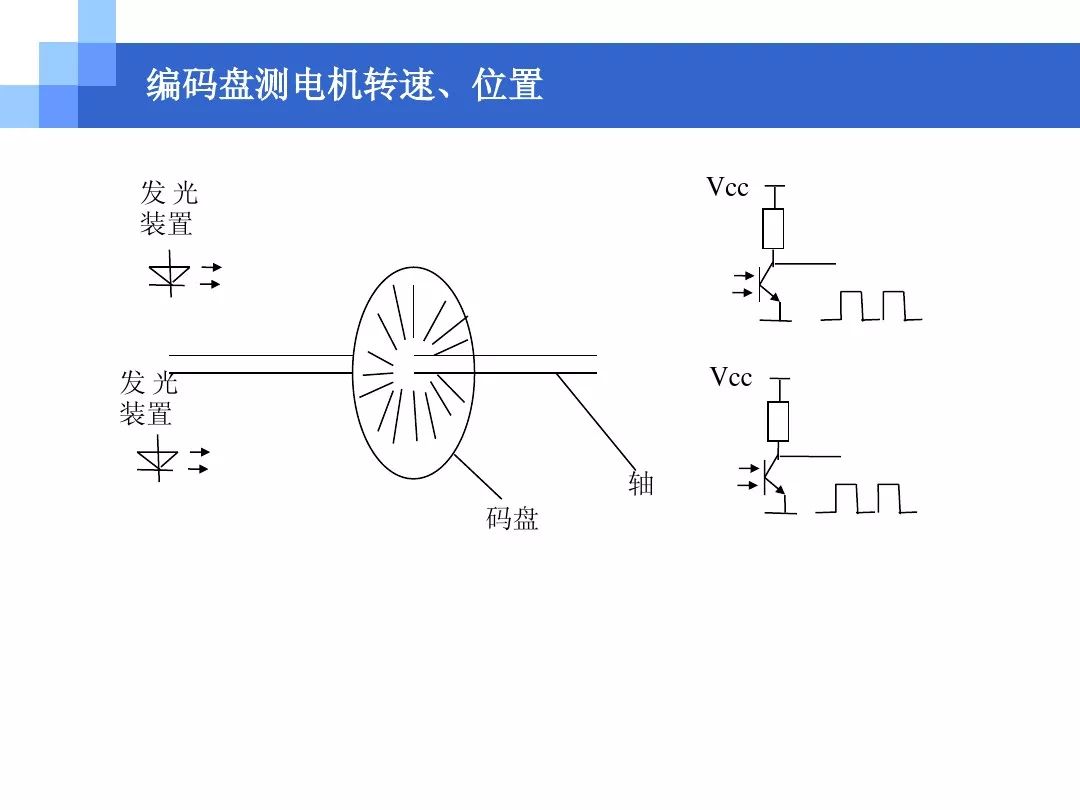 关于电机方面知识的ppt,电机控制方法流程图