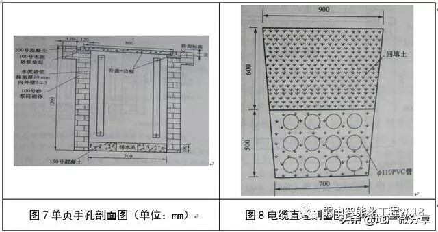弱电室外管井施工规范,弱电井穿管施工全过程