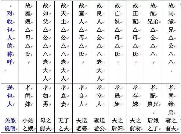 七月半烧包封面样板怎么写,七月半烧包封面图片