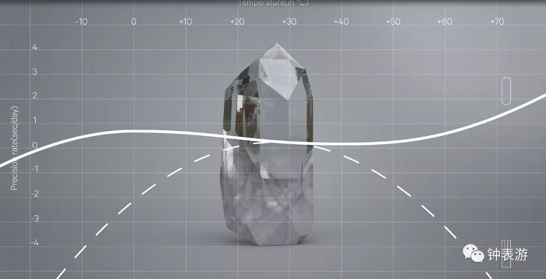 4000买西铁城值不值,疯了吗完整版视频