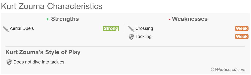 有亮点也需继续提高：回归蓝军的祖马
