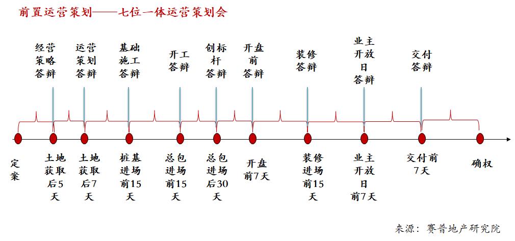 有效开会和无效开会,有效会议