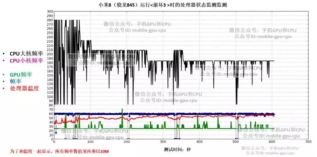 实测：华为麒麟980大战高通骁龙845，完结篇：到底谁更厉害？！