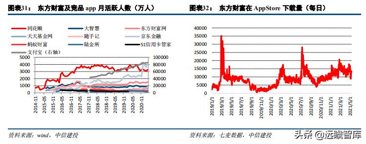 证券业数字化转型发展报告,证券公司行业研究