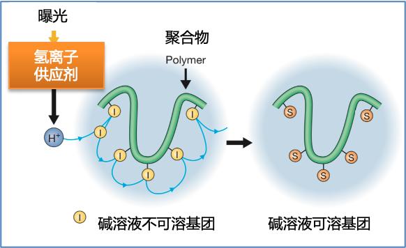 2019年化学诺贝尔奖,化学诺贝尔化学奖