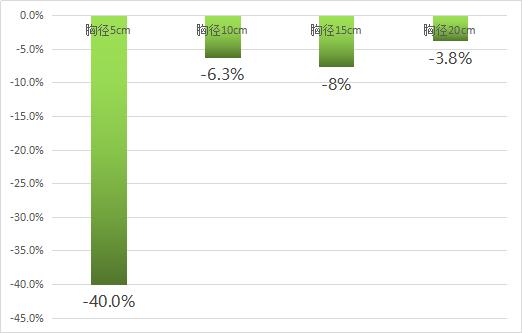 红豆杉树苗推荐,现在红豆杉行情