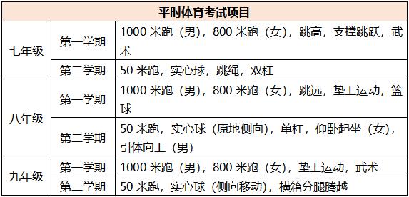 体育中考需要提前熟悉考场吗,河北中考体育项目及得分标准