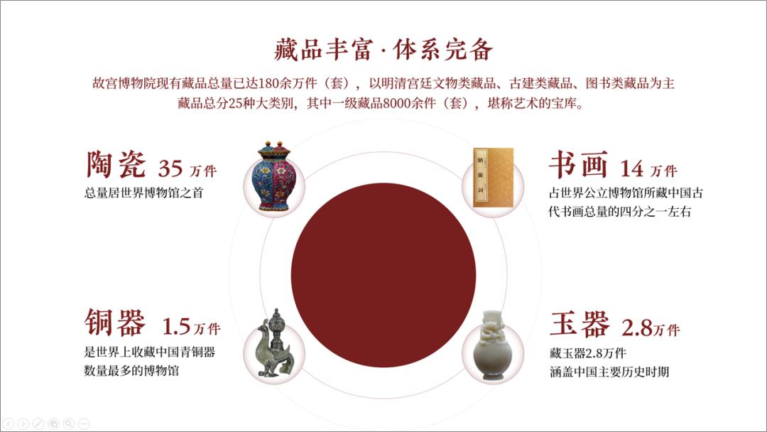 爆改ppt,一键更改每页ppt