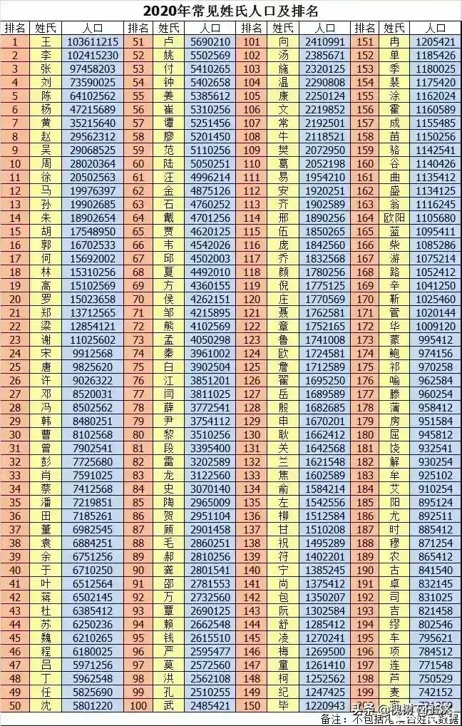 你需要知道的信息,你需要知道的