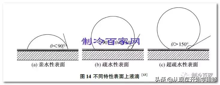 除霜原理及过程,风冷除霜和智能除霜