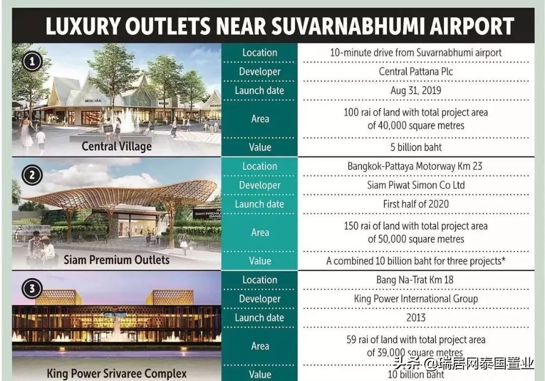 泰国奥特莱斯最值得购买的东西,泰国奥特莱斯地址
