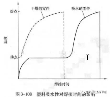 超声波焊接塑胶制品,塑料超声波焊接的结构设计