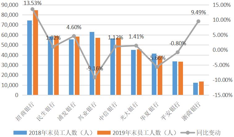 浙商银行总行刚入职年薪大概多少,浙商银行各级别收入
