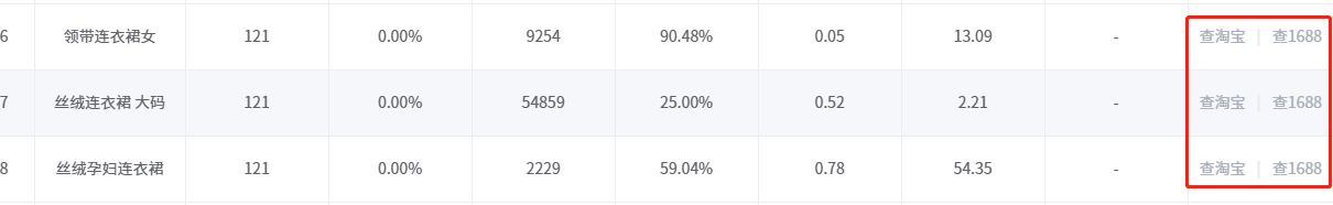 淘宝市场洞察如何找爆款产品,淘宝怎么找爆款产品并进行分析